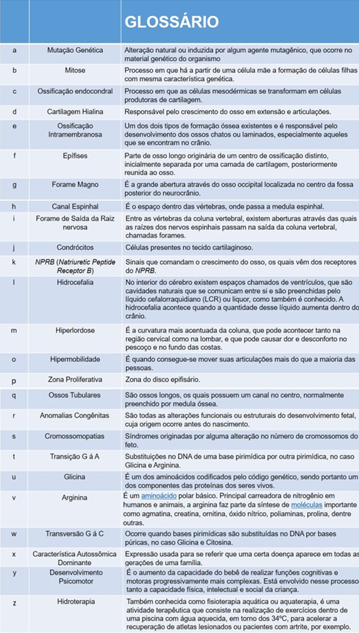 Glossario