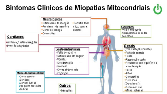 sintomas